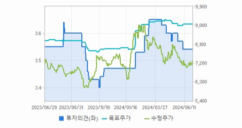 미래에셋증권 주가 변동성과 미래 투자 가능성 분석