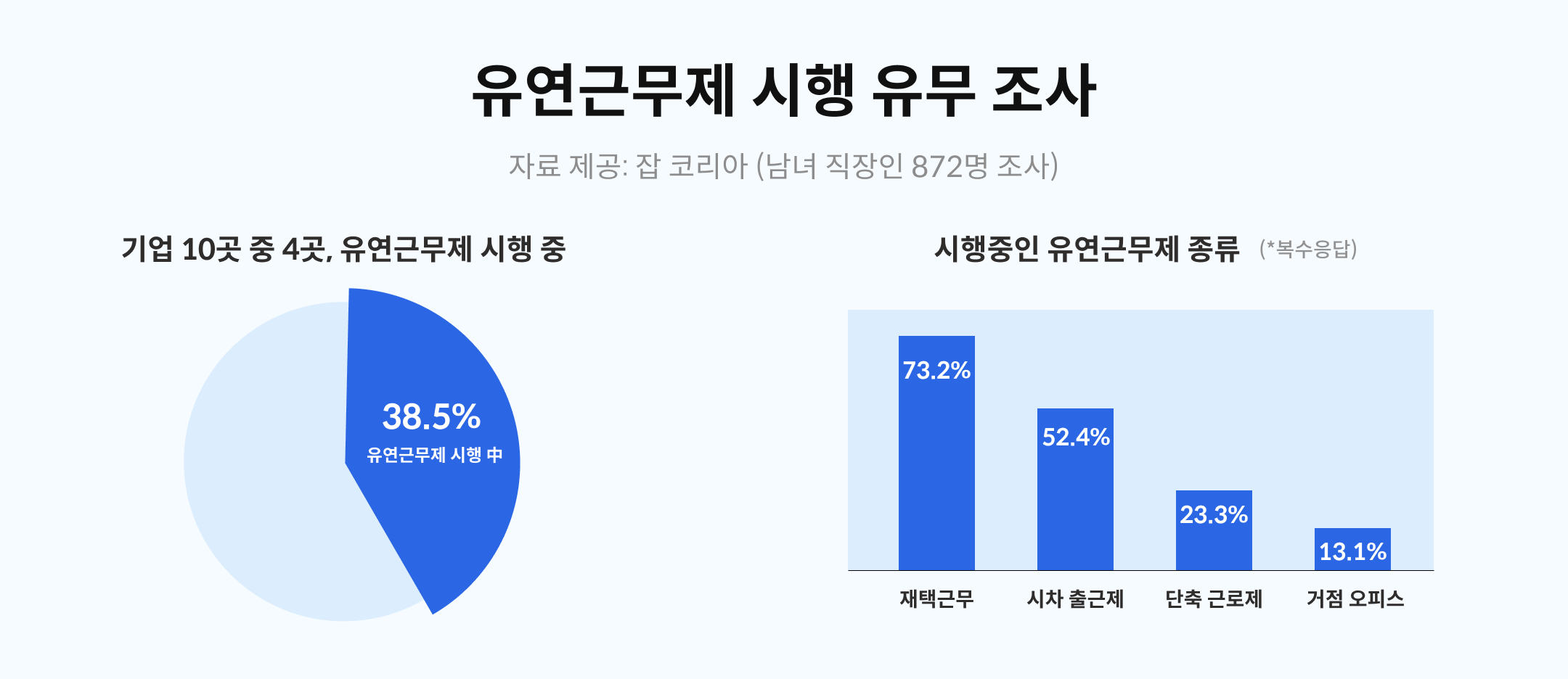 유연근무제 지원금 받는 방법: 일과 삶의 균형을 위한 정부 지원