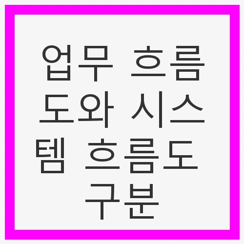 업무 흐름도와 시스템 흐름