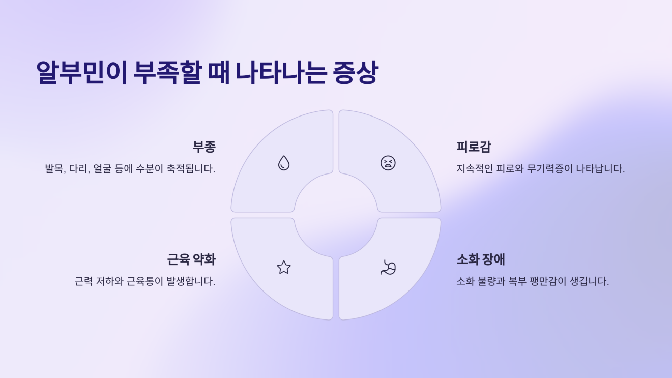 알부민 효능 4