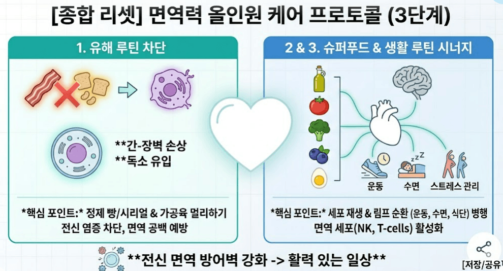 자도 자도 피곤하고 감기를 달고 산다면?