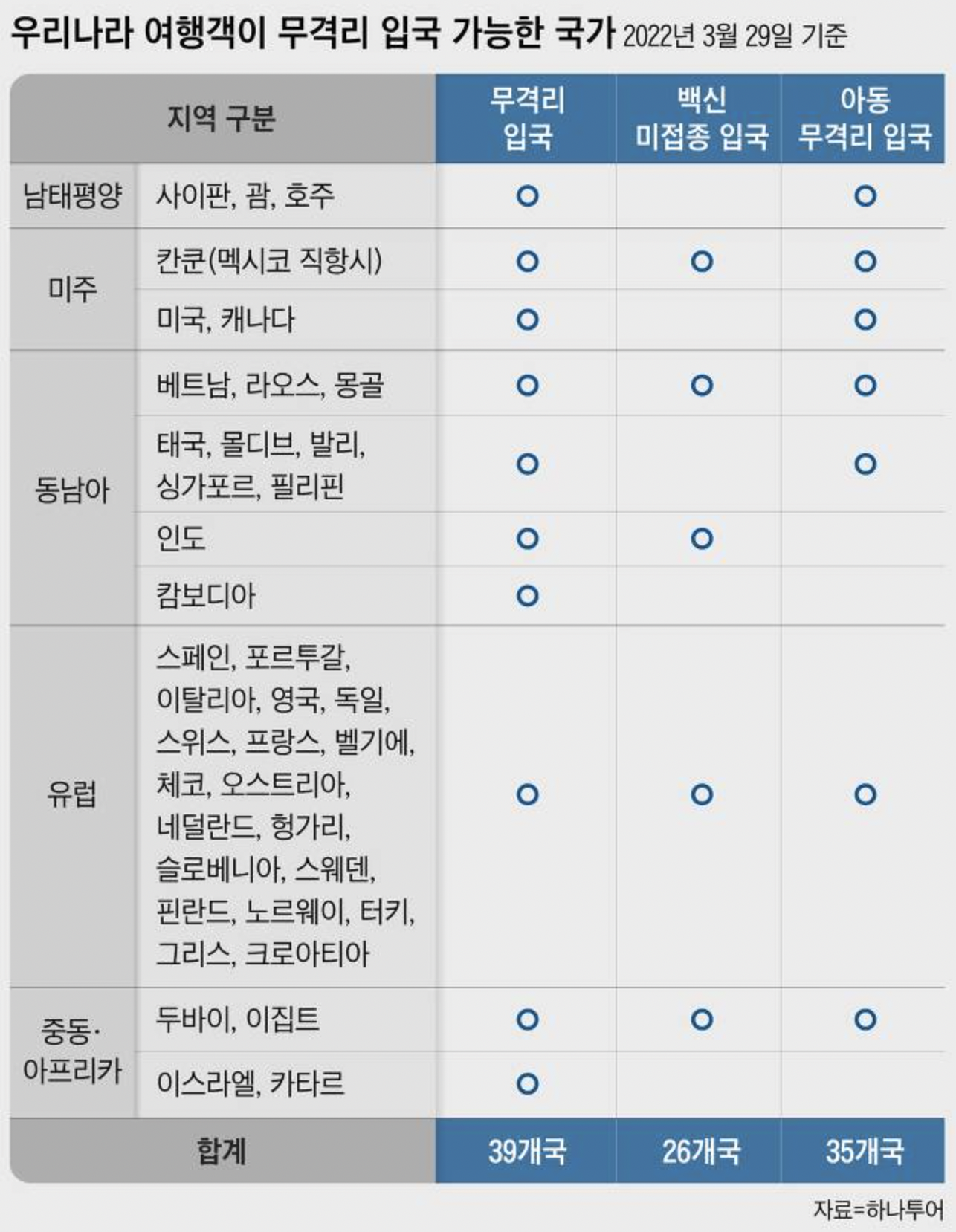 코로나 완치증명서 백신 접종증명서 코로나 확진증명서 발급방법 여행 자가격리