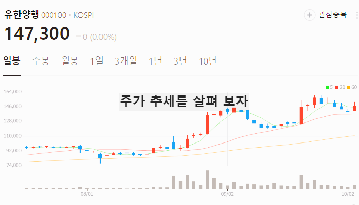헬스케어 관련주 대장주 테마주 TOP7 : CPHI