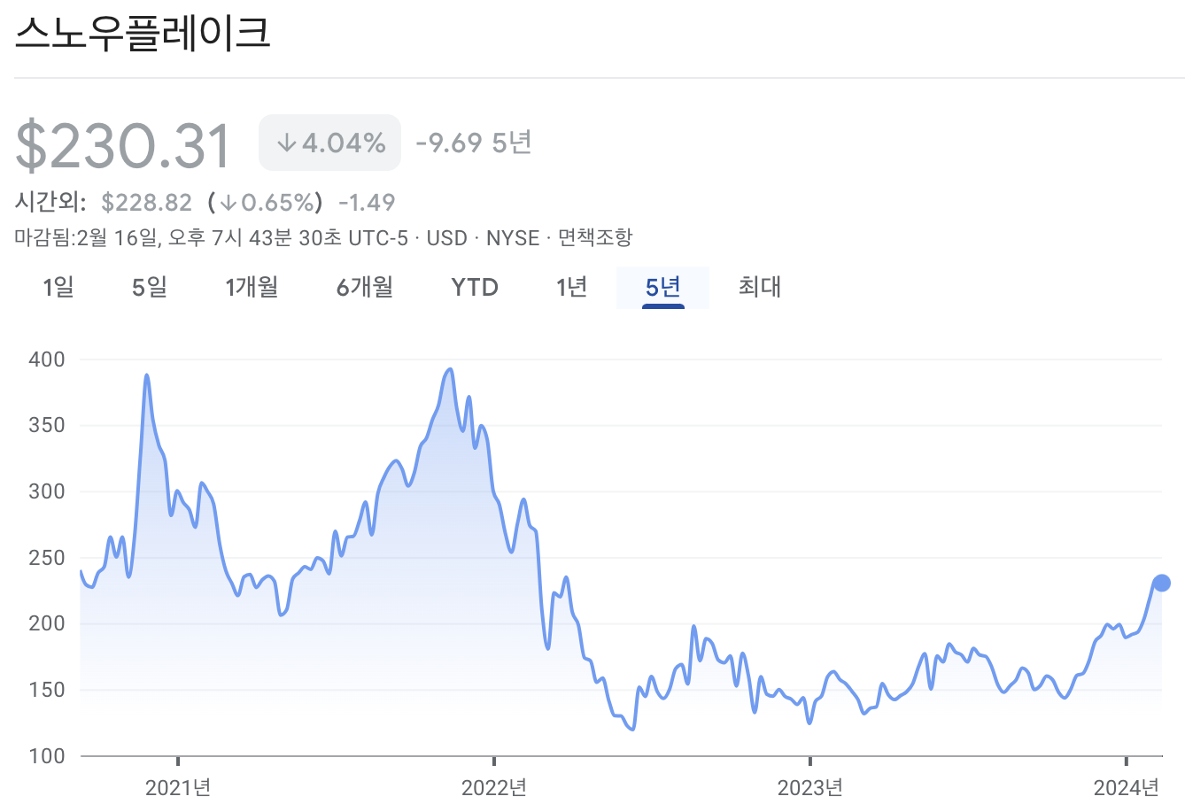 스노우플레이크 주가