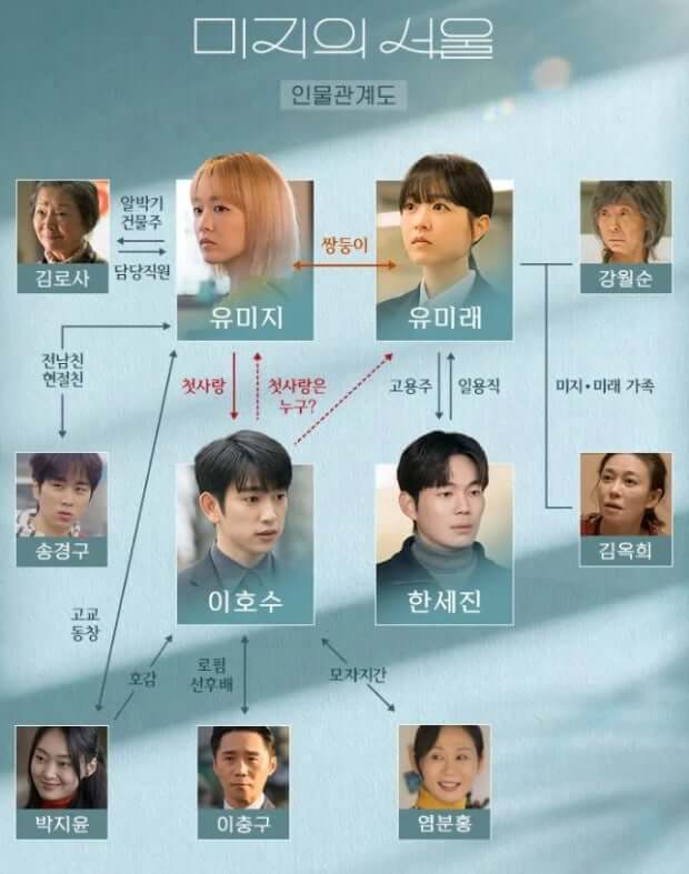 ‘미지의 서울’ 박보영, 인생 체인지 드라마의 숨겨진 비밀과 이슈