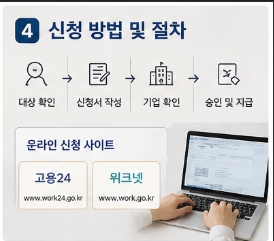 청년 정책 지원금