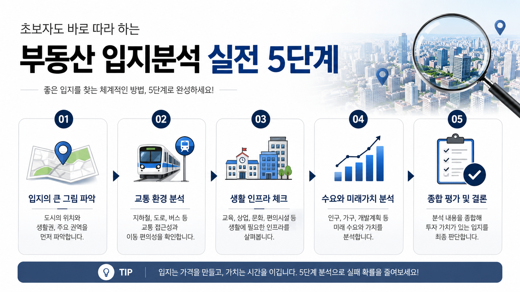 부동산 입지분석 방법 5단계, 초보 투자자의 치명적인 실수를 막을 수 있는 방법 한눈에 정리