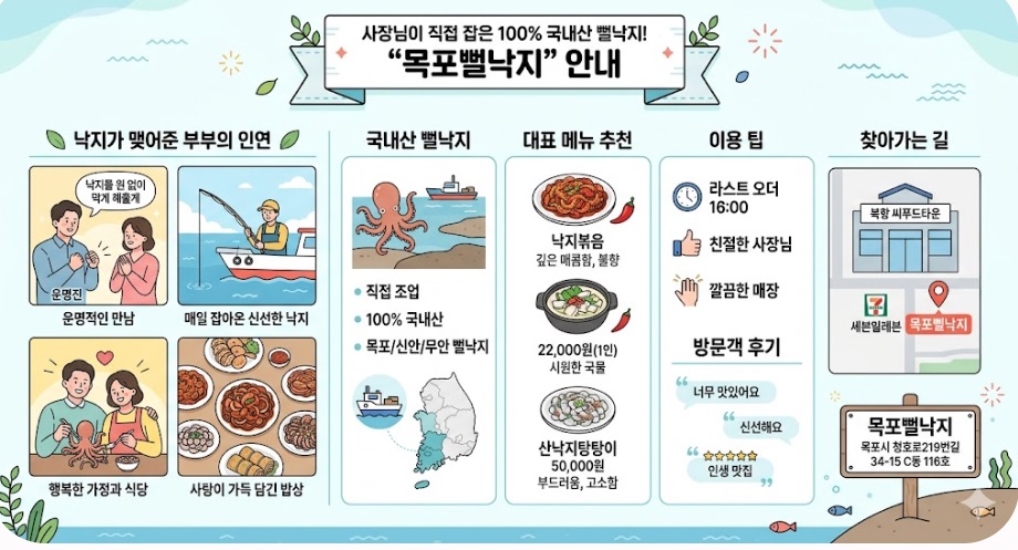 목포-낙지부부-목포뻘낙지