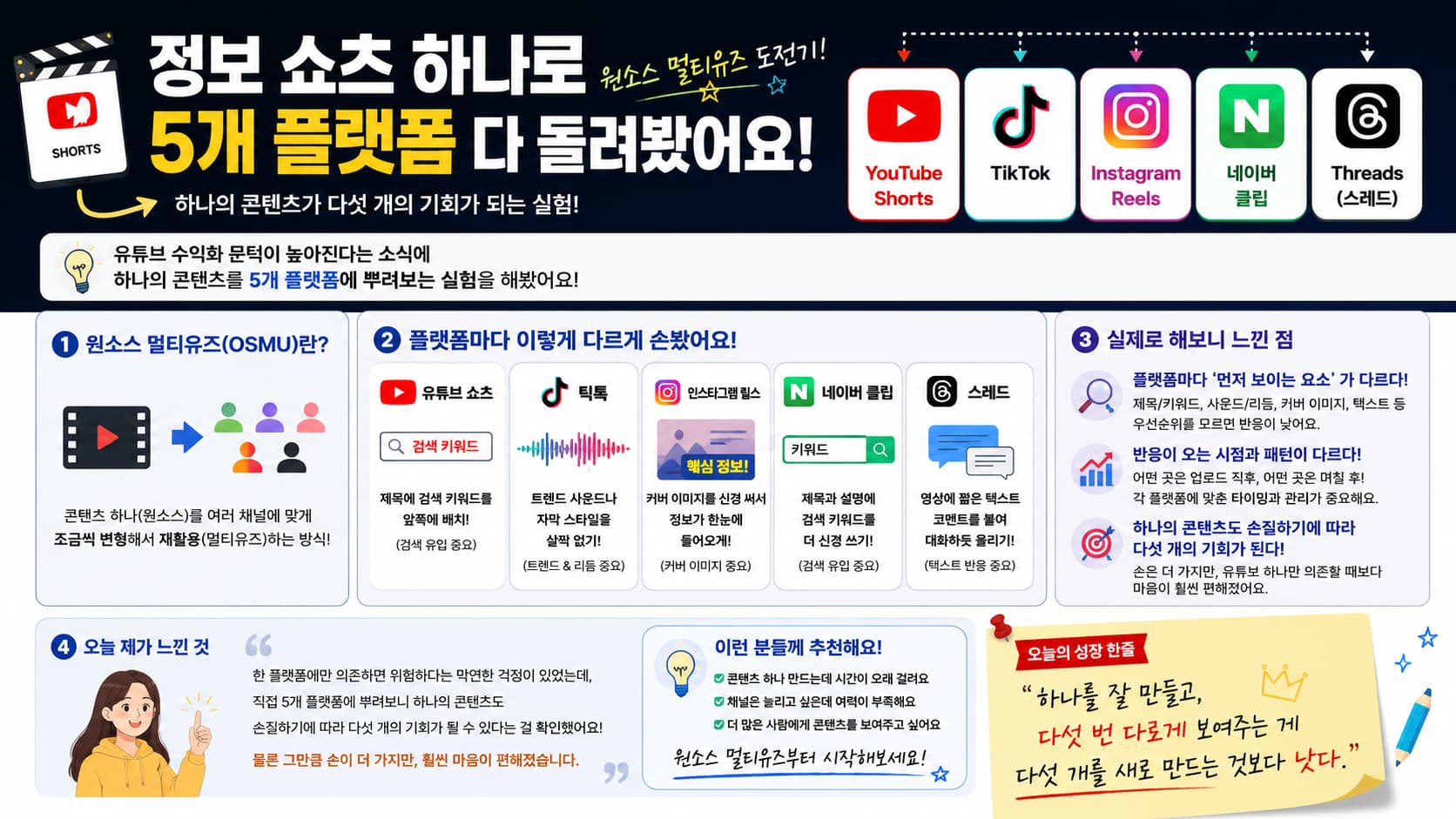 정보 쇼츠 하나로 5개 플랫폼 다 돌려봤어요