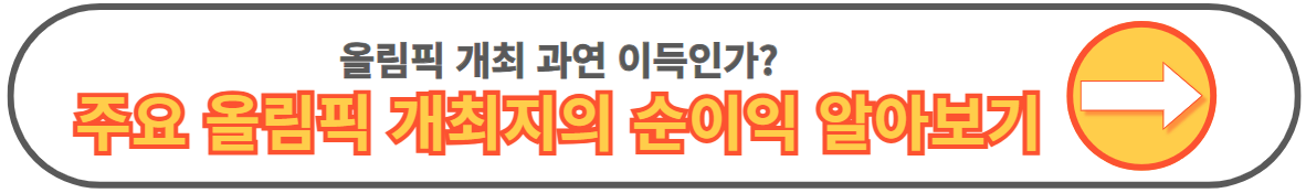 2036 서울 올림픽 개최지 개최국