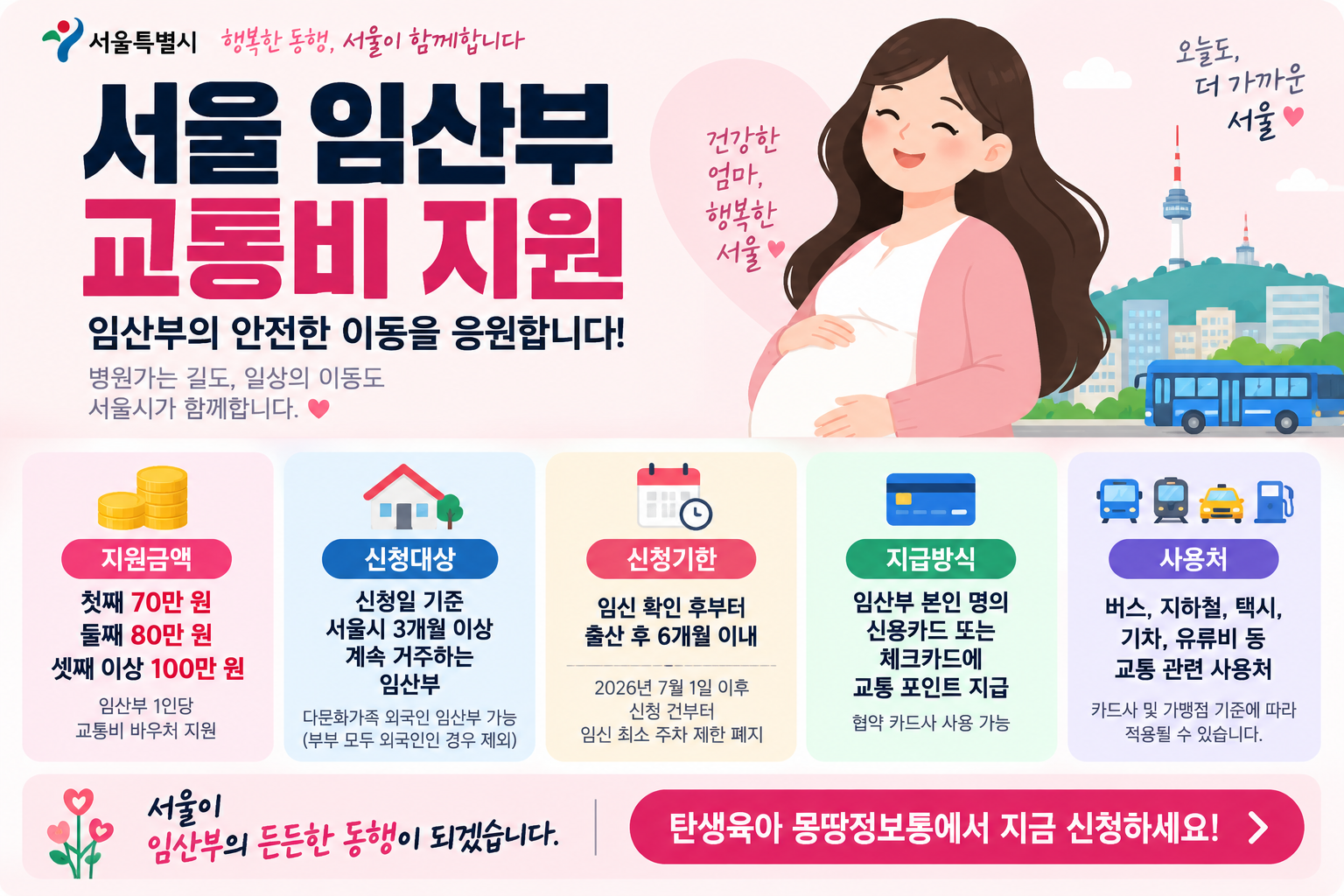 서울 임산부 교통비 지원 신청방법 핵심 요약