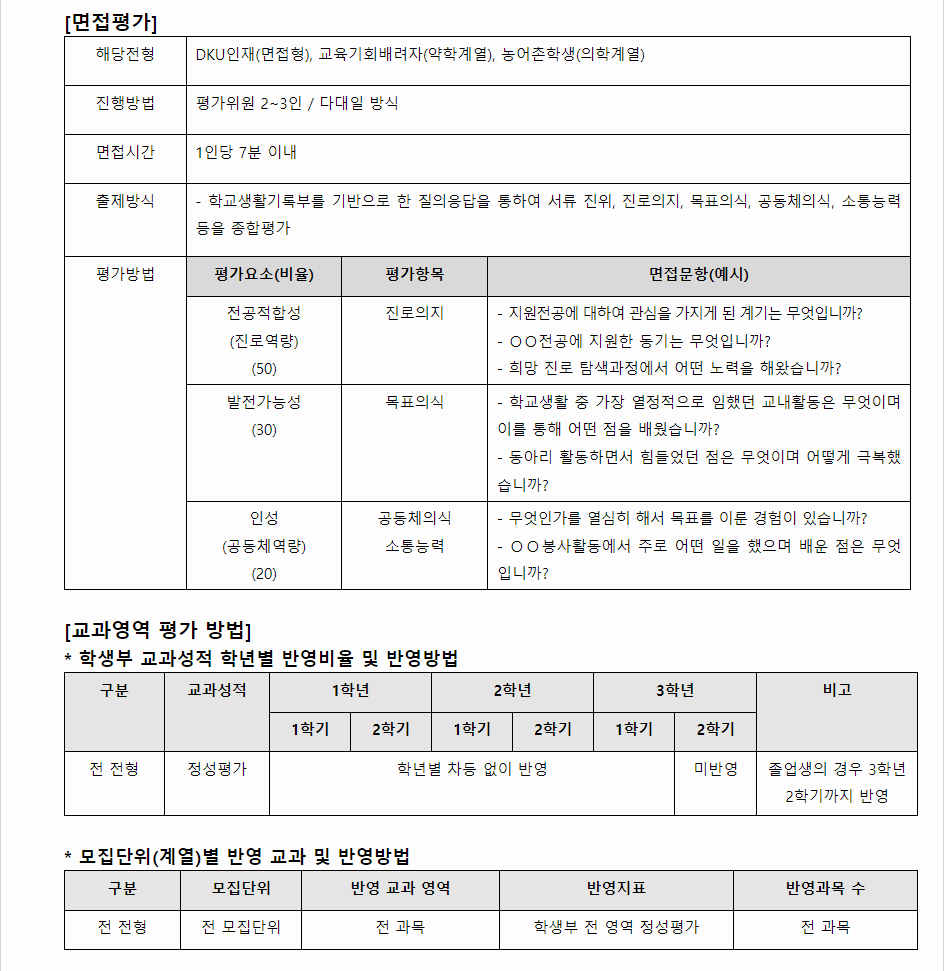 2024학년도 단국대학교(천안캠퍼스) 학생부종합전형 면접평가