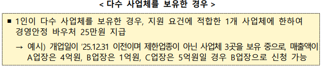 다수업체보유