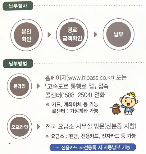 스마트톨링 납부 절차와 납부 방법 정리 테이블 입니다.