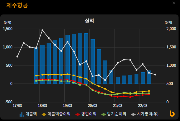 버틀러 제주항공