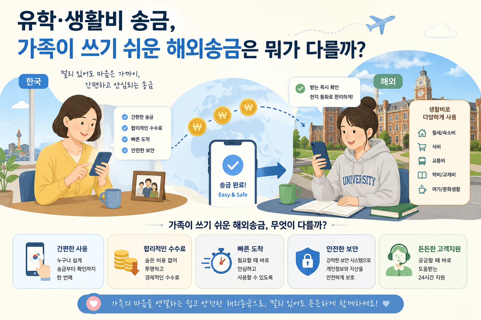 가족이 쓰기 쉬운 해외(생활비, 유학비) 송금 가이드