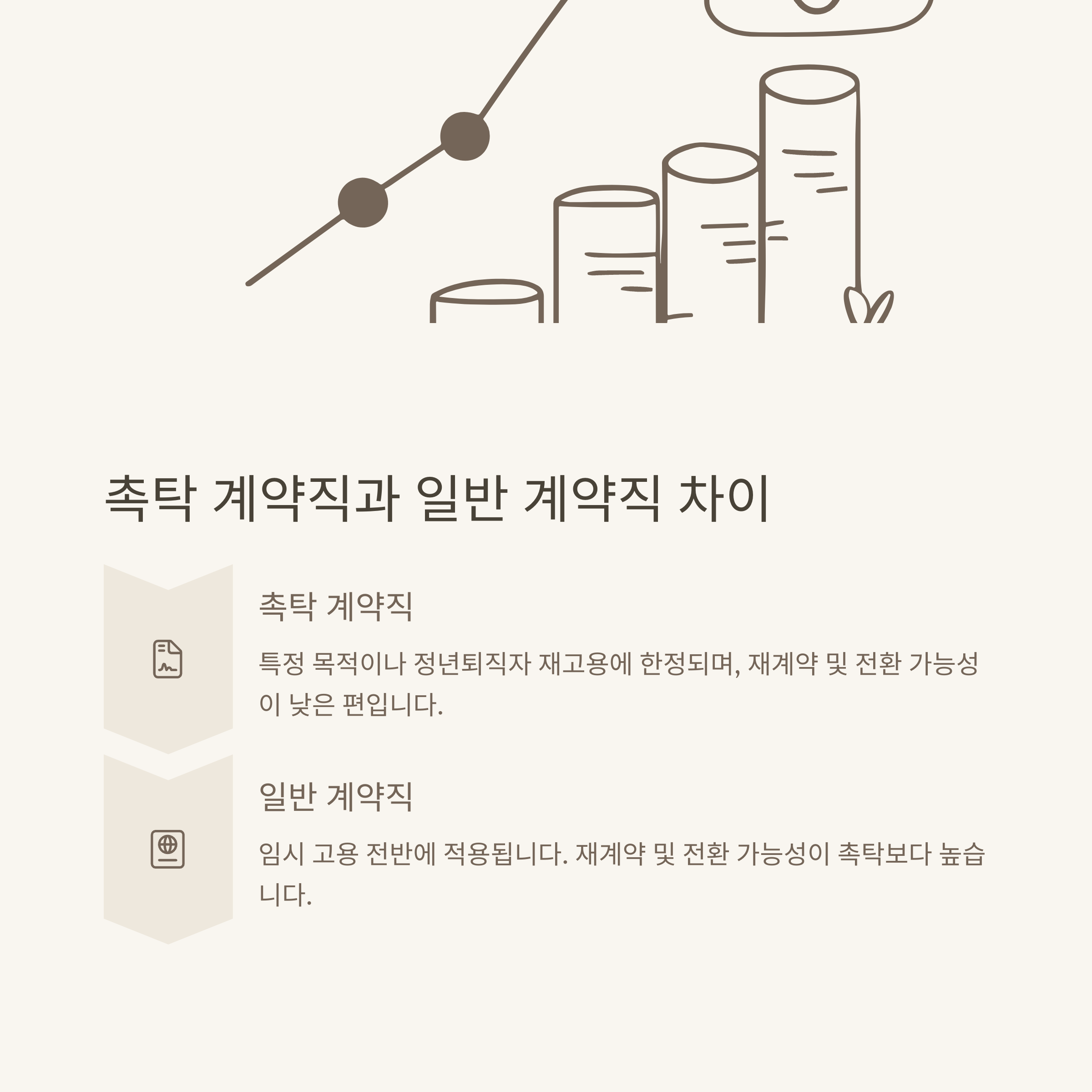 촉탁 계약직 완전정리: 4대보험, 기간, 뜻, 실업급여, 연차, 퇴직금까지 한눈에!7