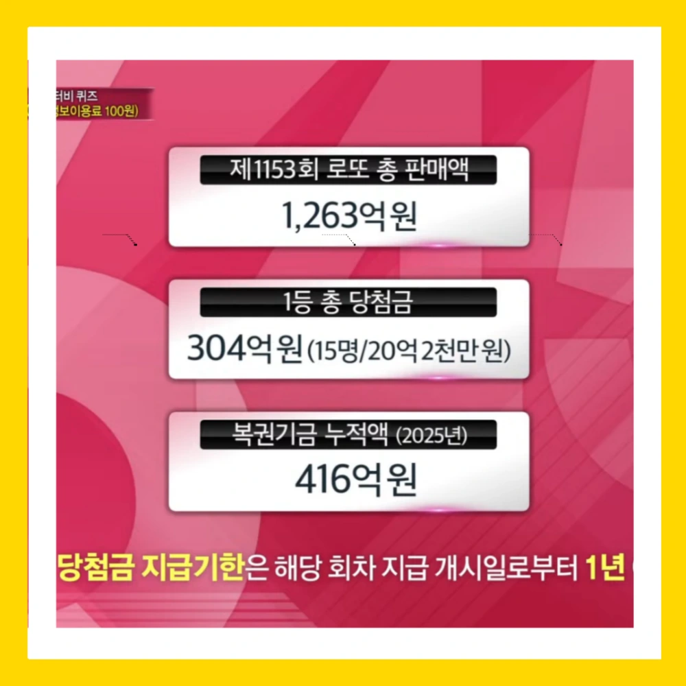 1154회-로또-당첨-번호-지역-1등