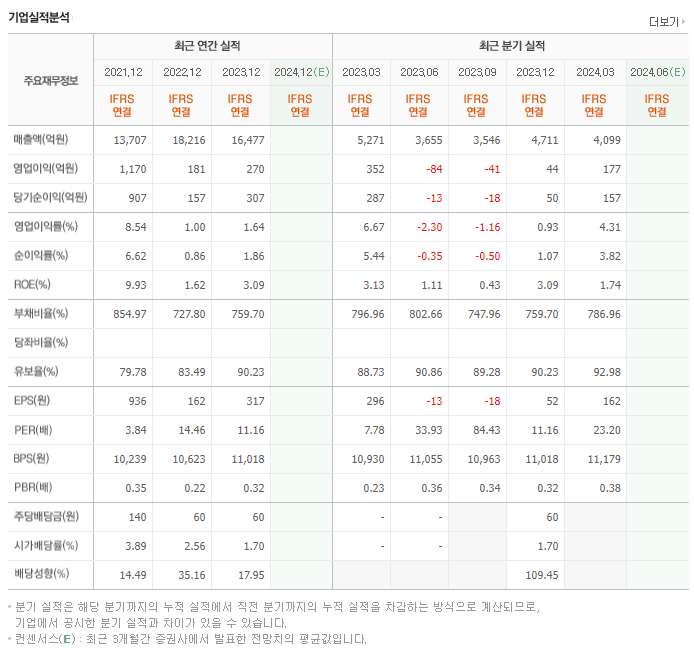 유진투자증권_실적