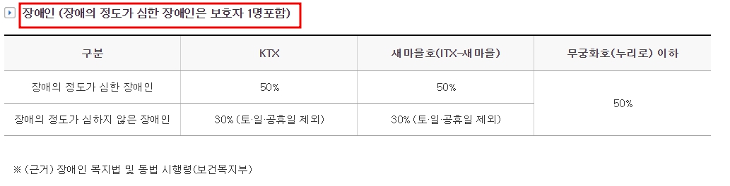 KTX장애인할인