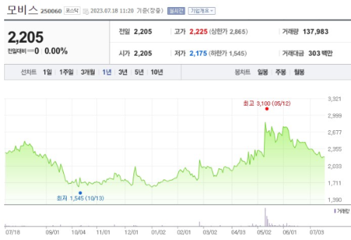 핵융합 관련주 모비스 주가 전망