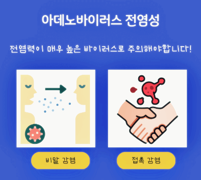 아데노바이러스-전염성