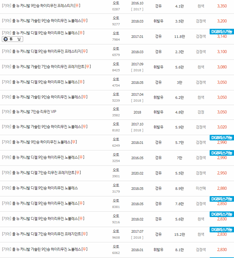 2014~2018년식 올 뉴 카니발 중고차 시세