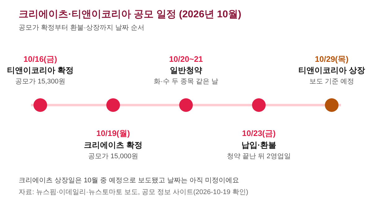 공모 일정