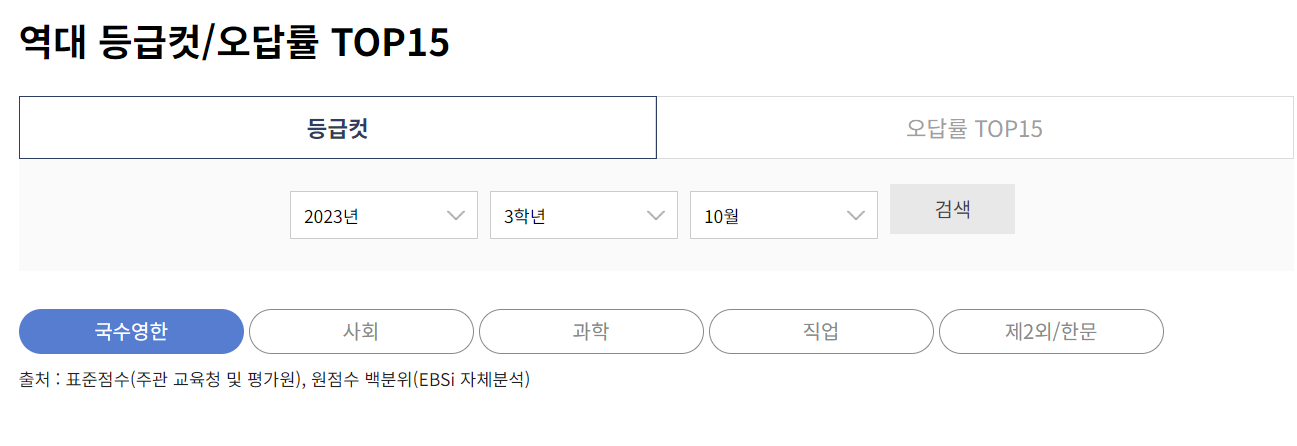 수능 실시간 등급컷