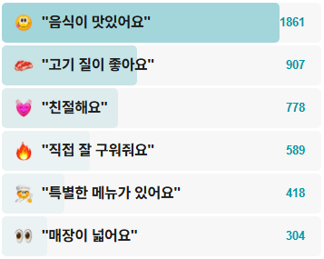 세광양대창-후기