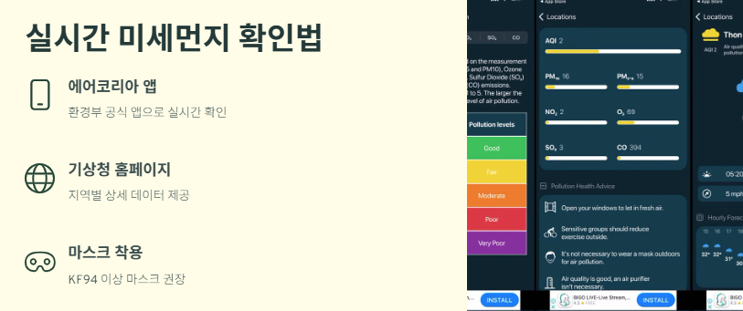 전국 미세먼지 예보