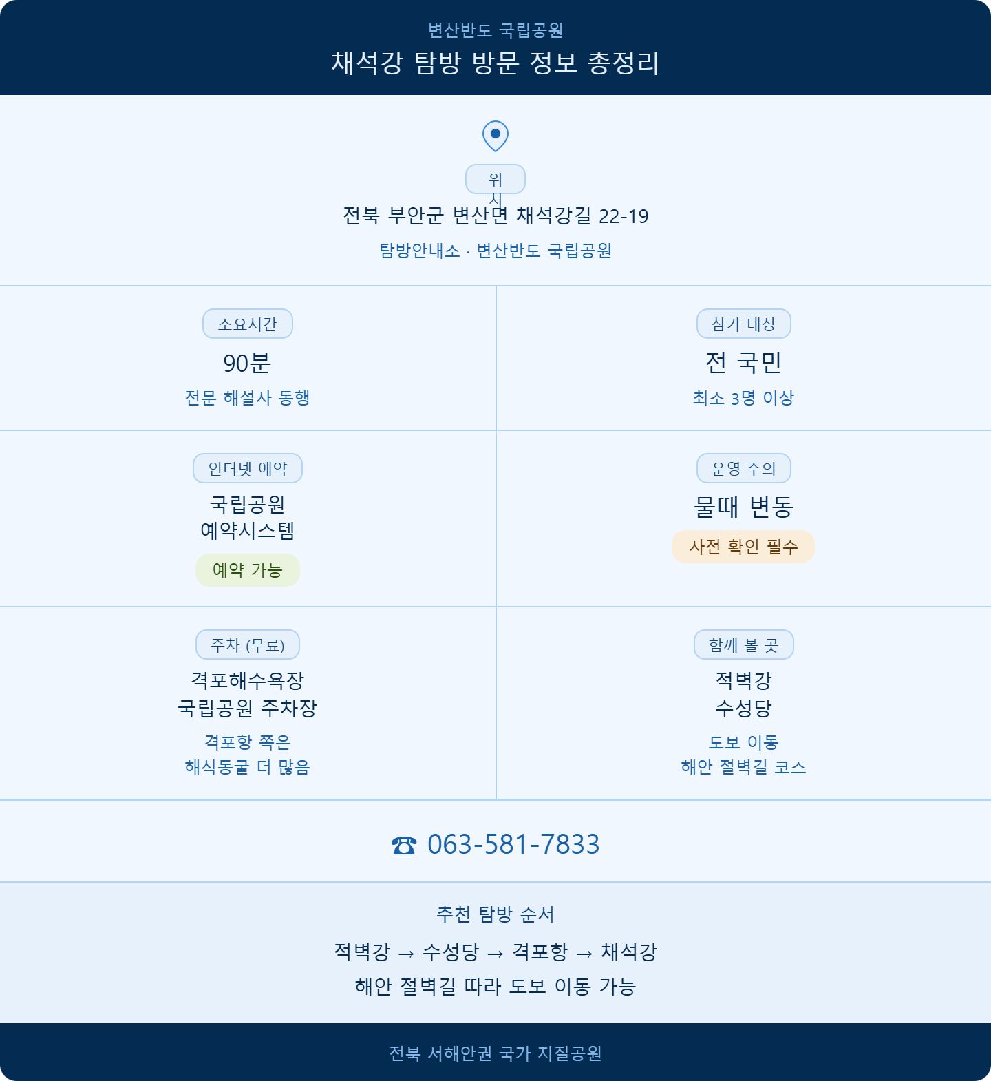 alt="채석강 탐방 위치 소요시간 예약 주차 추천코스 적벽강 수성당 격포항 총정리"