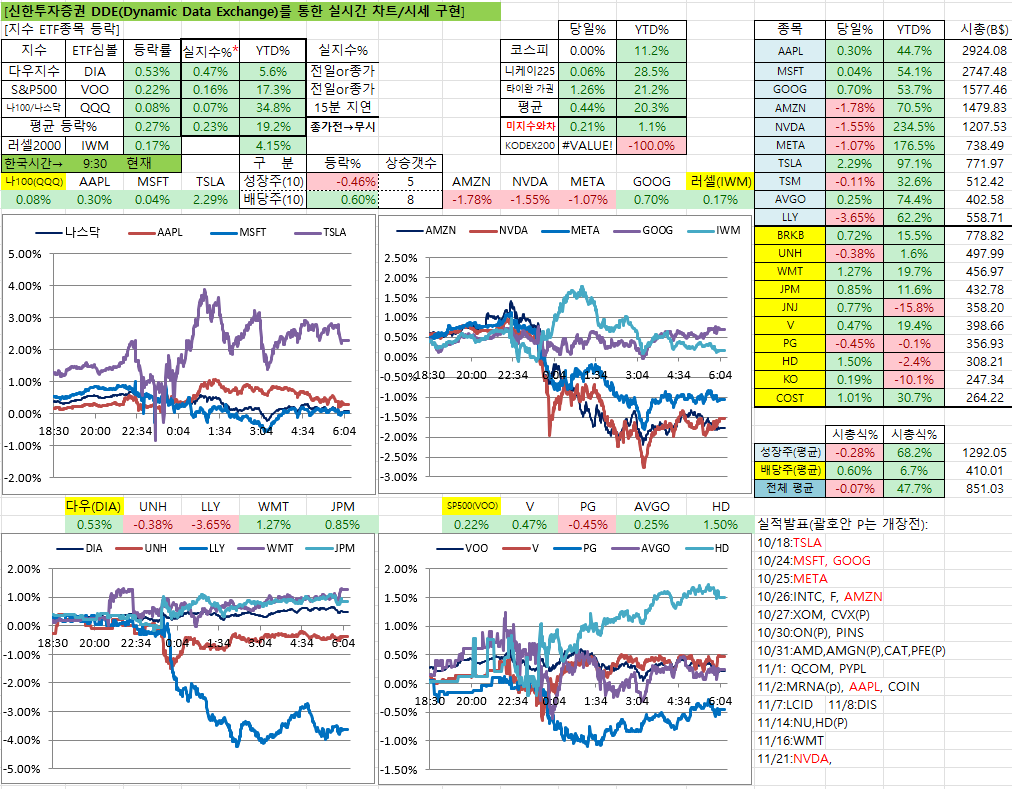 11/15일 실시간 차트