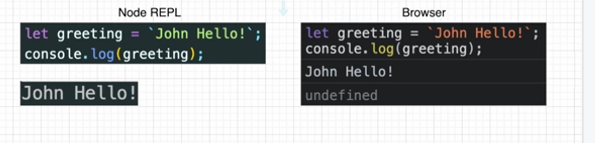 Browser API VS Node.js API