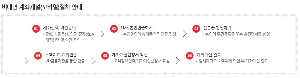 유진투자증권 비대면 계좌개설