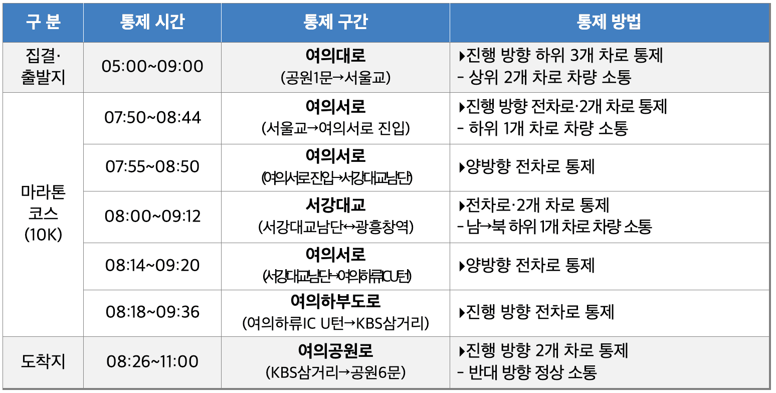 여의도 교통통제 롱기스트 런 마라톤 통제구간 버스 임시우회 차량통제