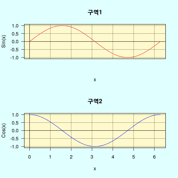 R 그래프 겹쳐 그리기
