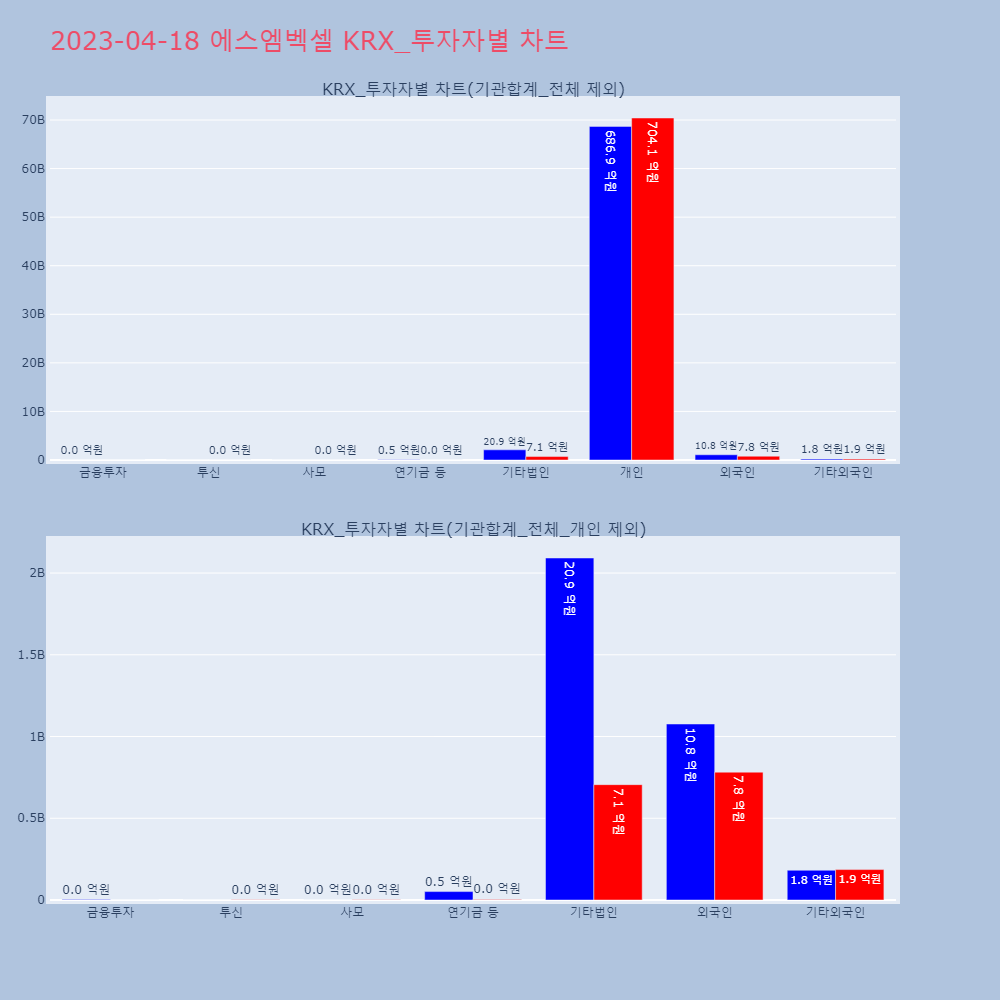 에스엠벡셀_KRX_투자자별_차트