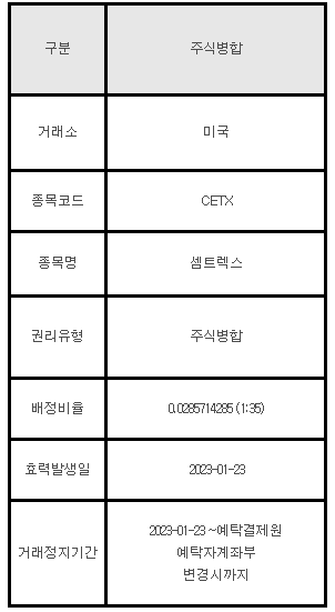 미국주식 주식병합 안내 CETX