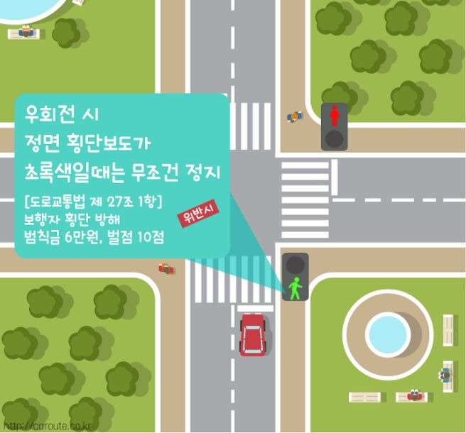 우회전 일시정지 단속 기준 및 범칙금 총정리 (2026 최신판) ❘ 빨간불일 때 정지 시간은?