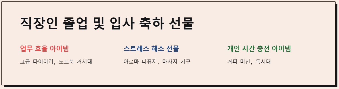 입사 축하 선물