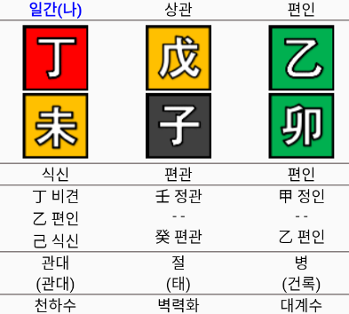 김준호 사주명식