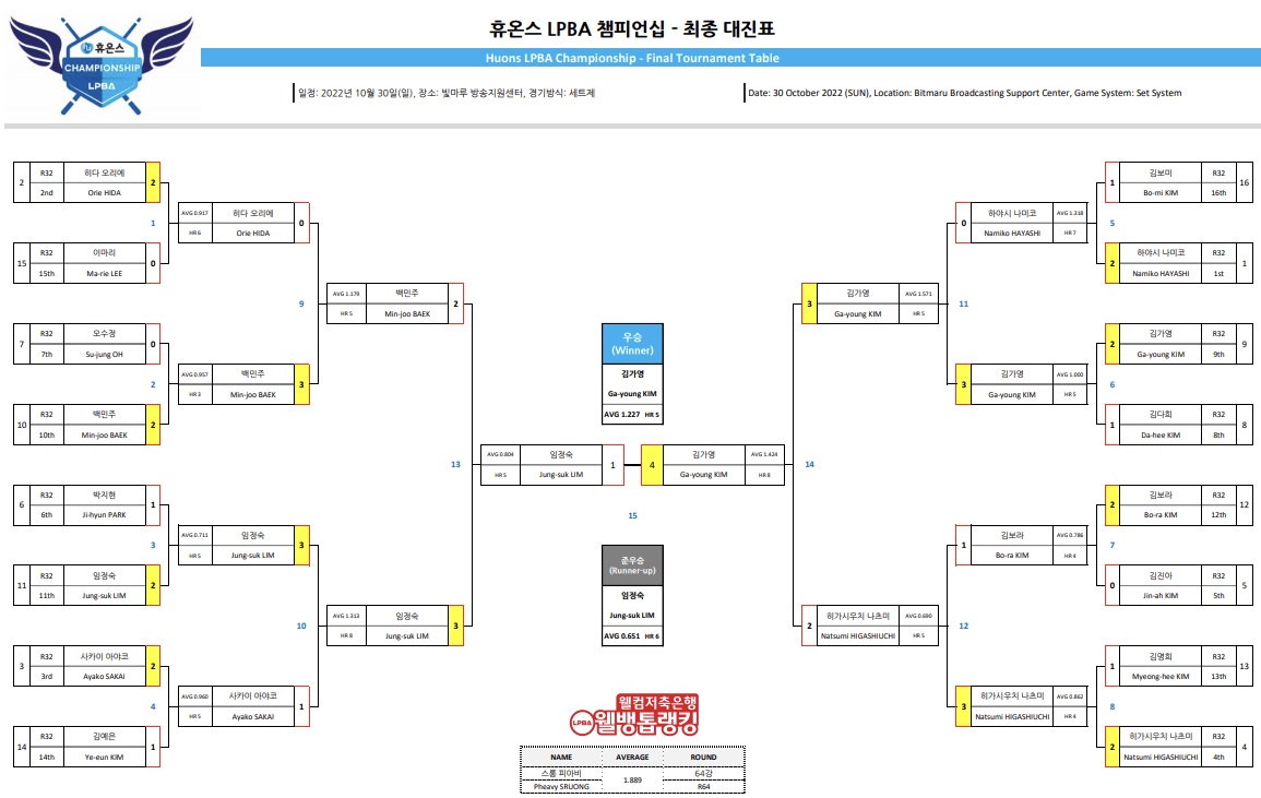 휴온스 LPBA투어 결승전 대진표(경기결과)