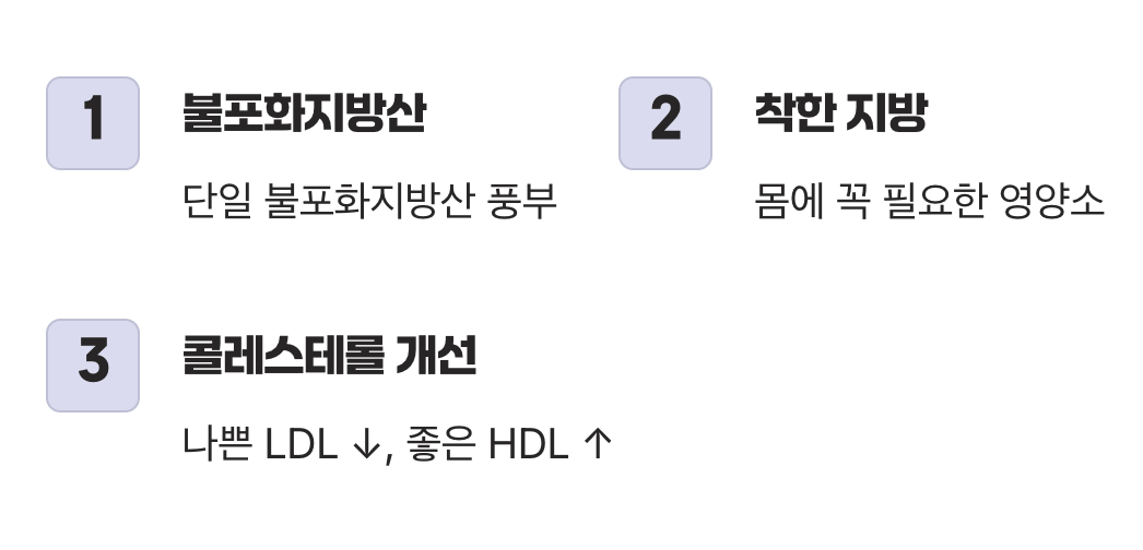 지방에 대한 오해, '착한 지방'의 정체