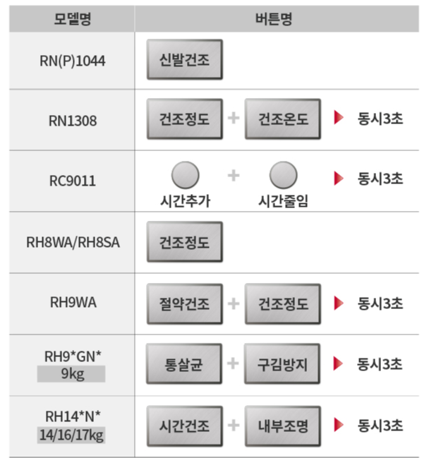 표시창