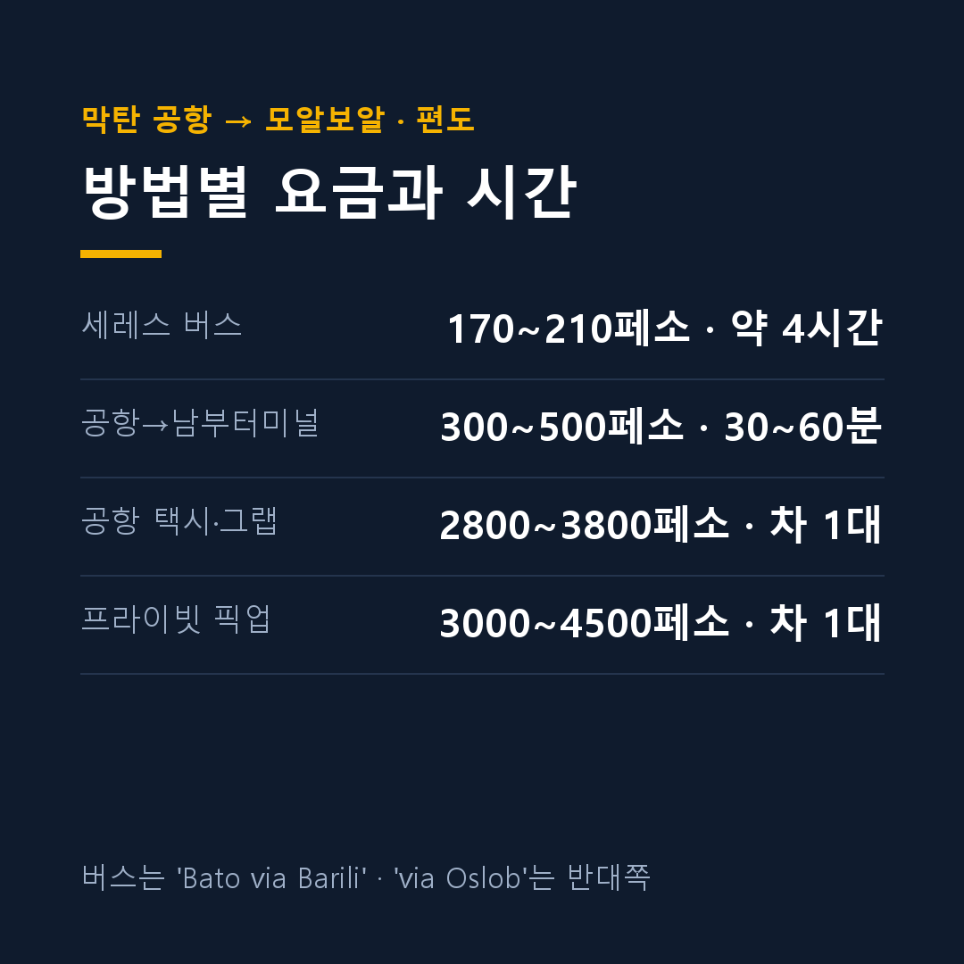 세부 공항에서 모알보알 이동 방법별 요금 비교 카드