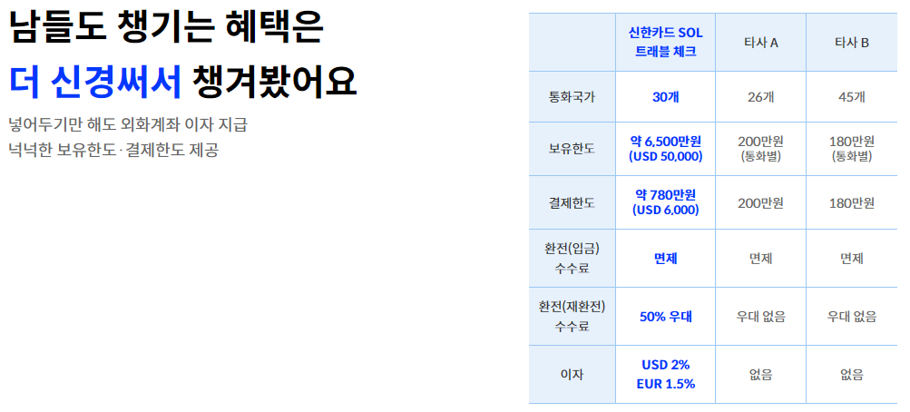 혜택
