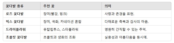 2. 졸업식에 추천하는 꽃다발 종류