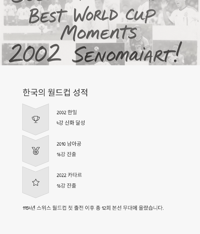 한국의 월드컵 성적 일람