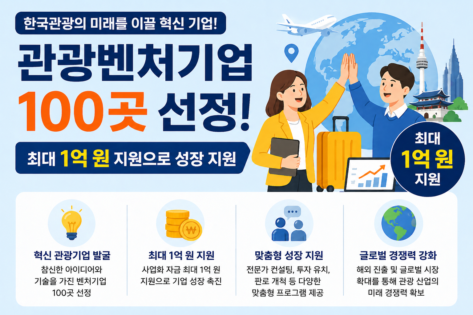 관광벤처기업 100곳 선정, 최대 1억 원 지원 총정리